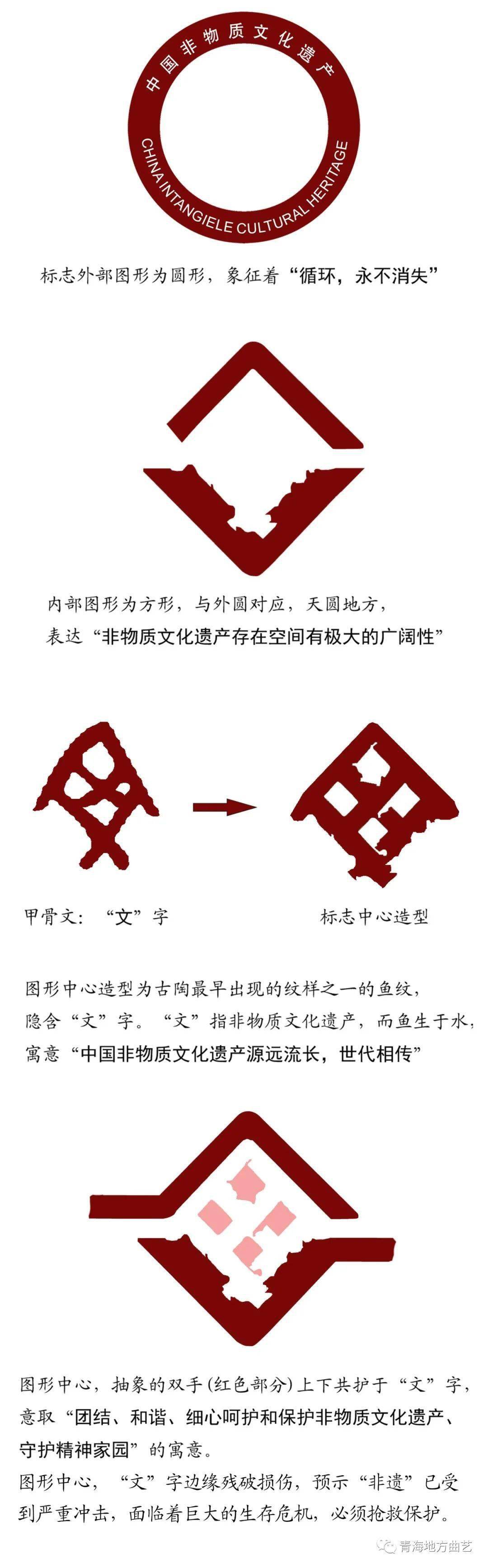 非遗知识中国非物质文化遗产标志及其含义