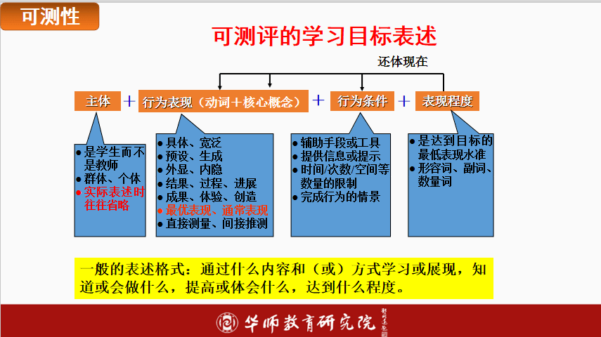 教案格式 课时教案 推荐_教案课时格式推荐怎么写_教案课时一栏填什么