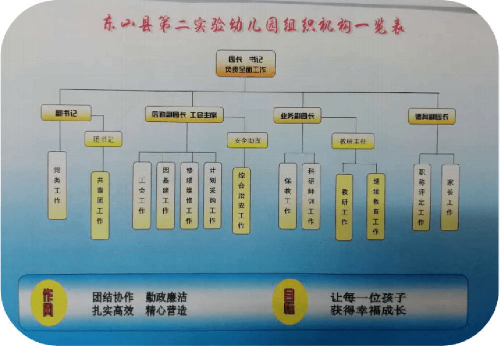 落实精细化管理打造美丽幼儿园找差距抓落实促提升东山县第二实验幼儿