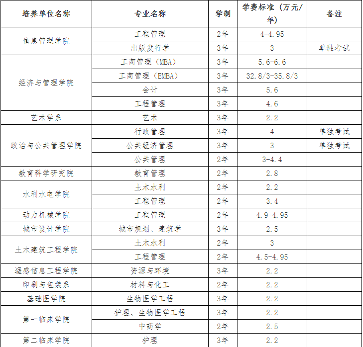 武汉大学2021年法硕招生简章及招生目录_研究生