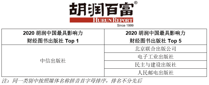 最具影响力的财经自媒体(最具影响力的财经自媒体有哪些)