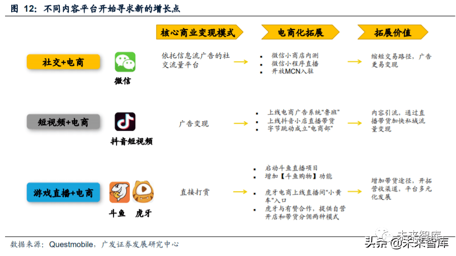 2020年短視頻營銷行業研究報告