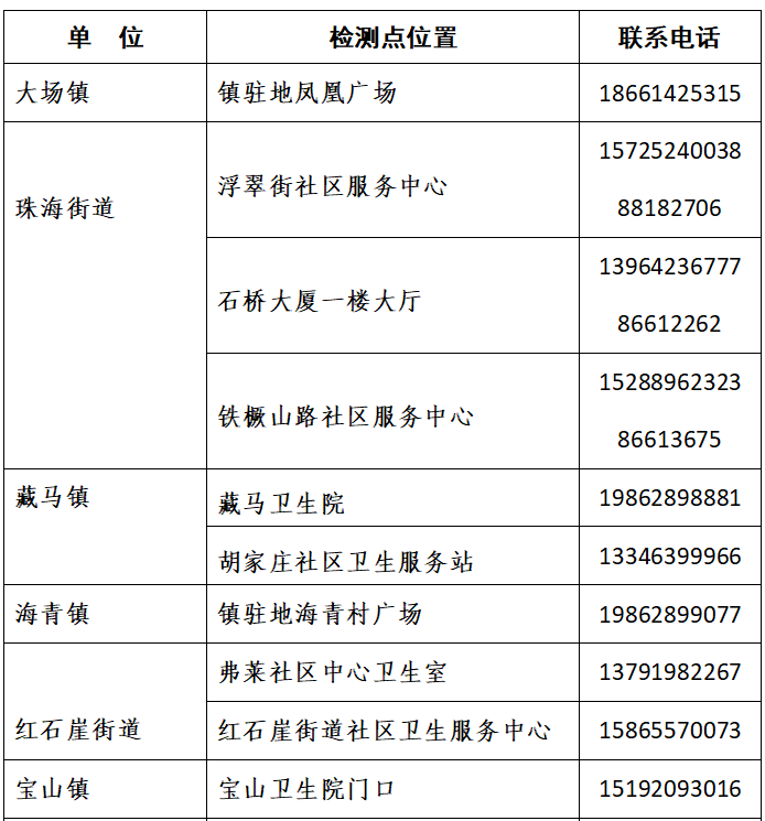 西海岸新區保留核酸檢測採樣點全知道