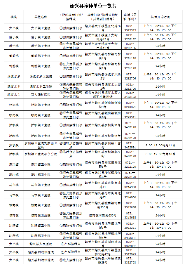 乐昌人赶紧收藏预防针在这些地方打韶关市预防接种单位一览表
