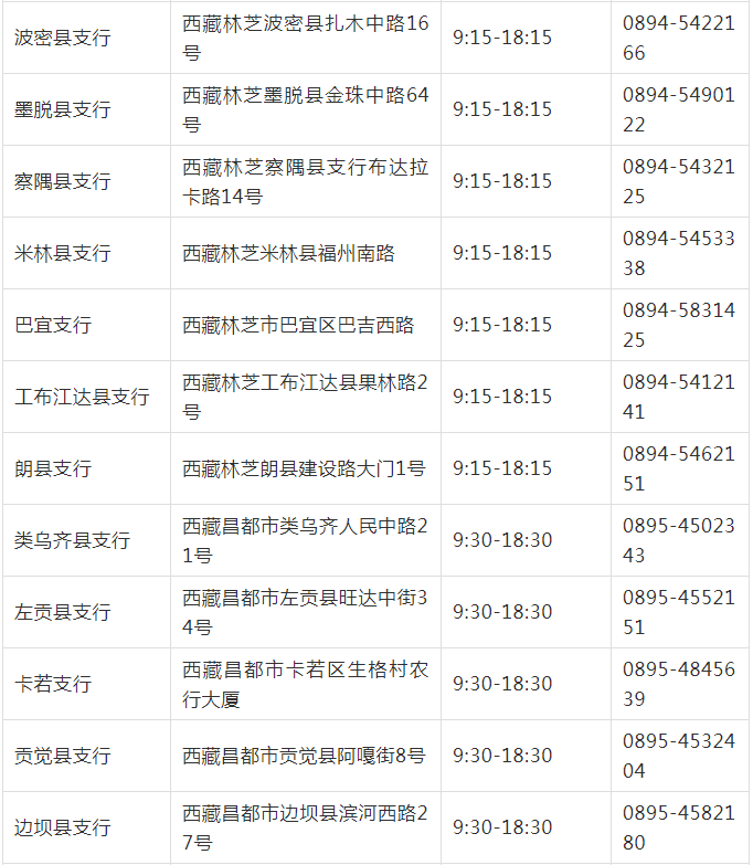 中行网点详情建行网点详情西藏银行网点详情网点信息查询您还可以通过