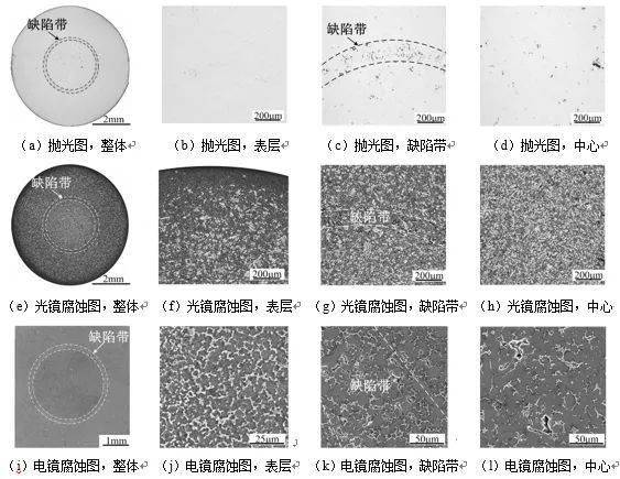 鎂科研壓鑄鎂合金缺陷帶的研究