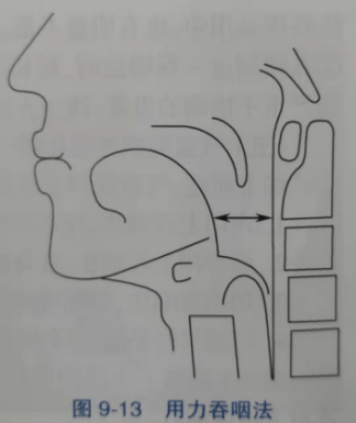 技能如何进行吞咽功能训练动图来了