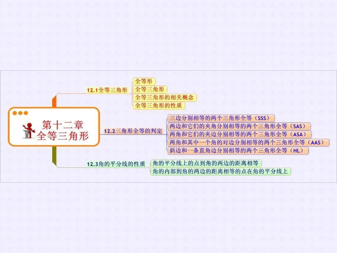 八年级数学上册重点思维导图干货整理学霸必备