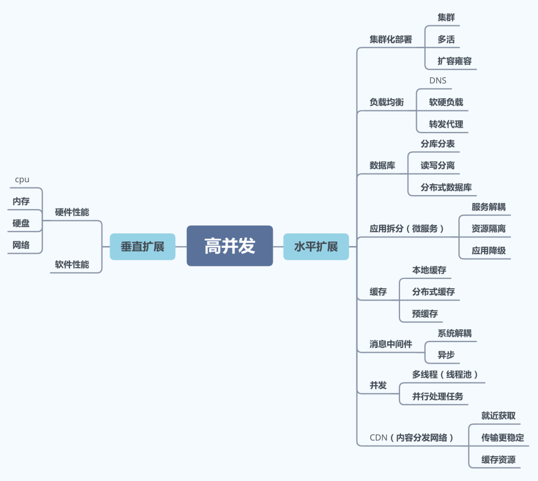 应用内测分发