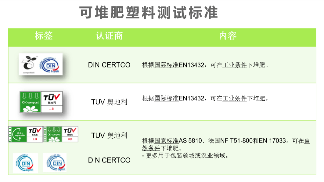 深度解读生物降解塑料