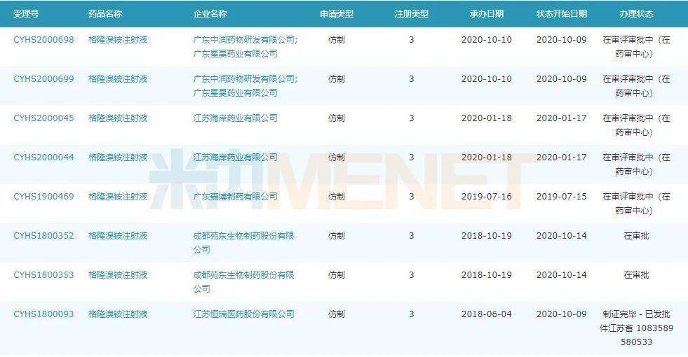 恆瑞剛拿下首仿的注射劑迎第二家_格隆