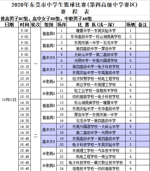 帥東莞2020中學生籃球比賽初中組預賽成績出爐