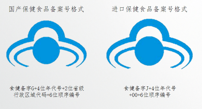 科学认知保健食品:这个"蓝帽子"要看准了!_功能