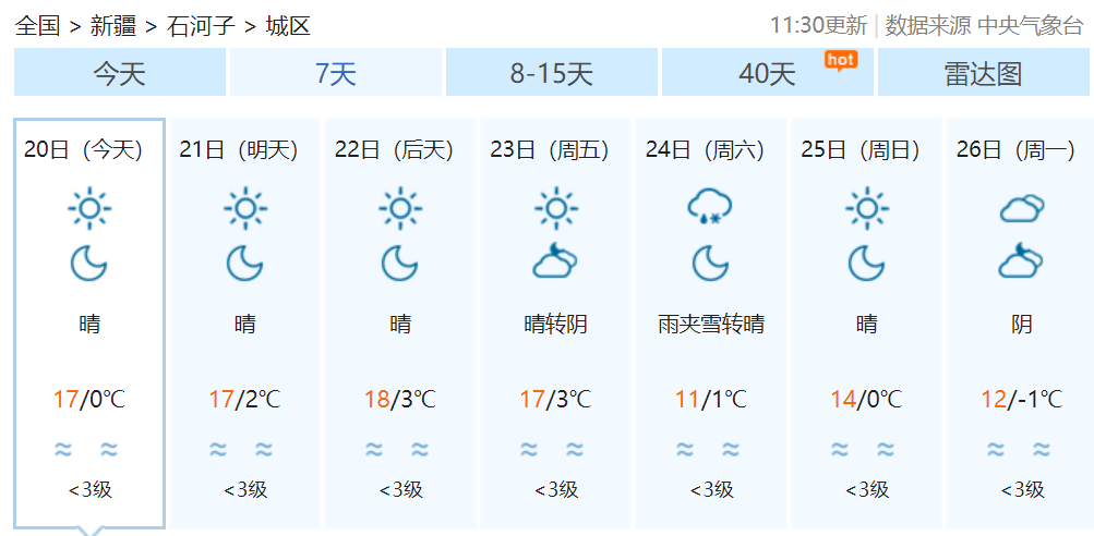 是中國氣象局公共氣象服務中心2020年10月20日11:30發佈的天氣預報