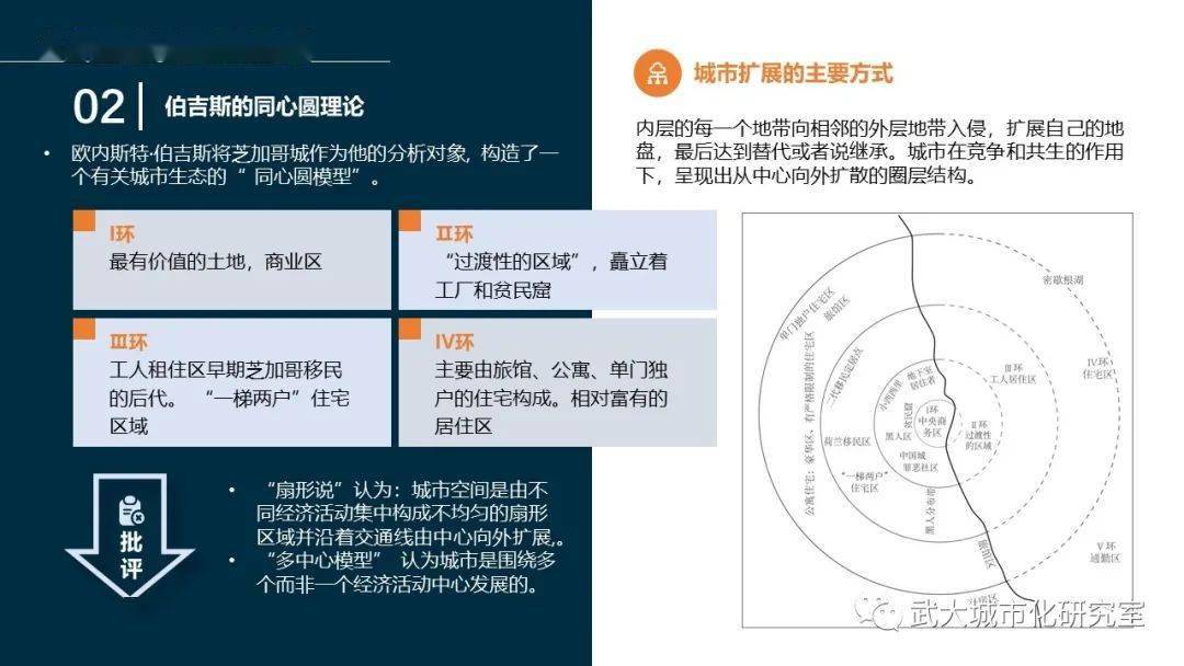 凯文林奇认知图图片