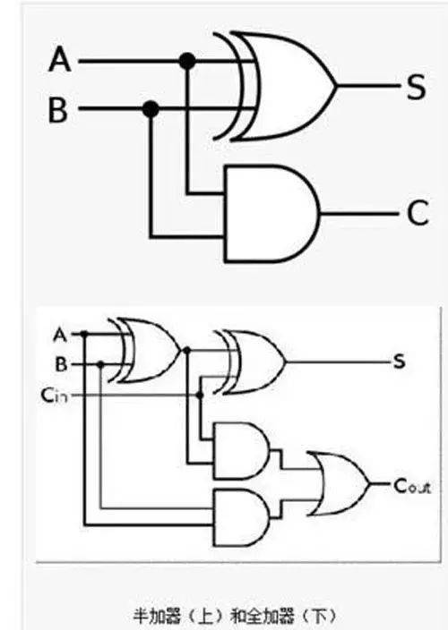知识贴什么是加法器与反相加法器
