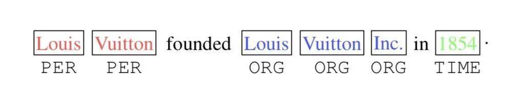 Lexicon|FLAT: 中文NER屠榜之作！