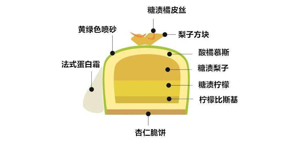 我是无敌的无敌的小可爱~毛毛虫劈柴蛋糕