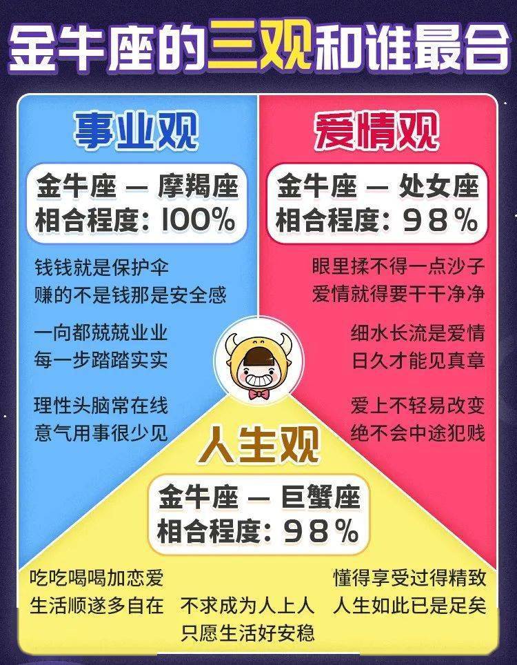 金牛座的三观和谁最合?