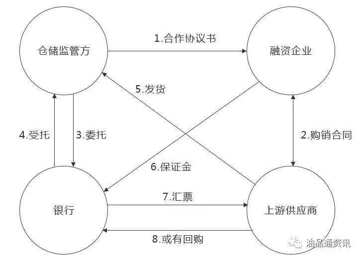 供应链代采