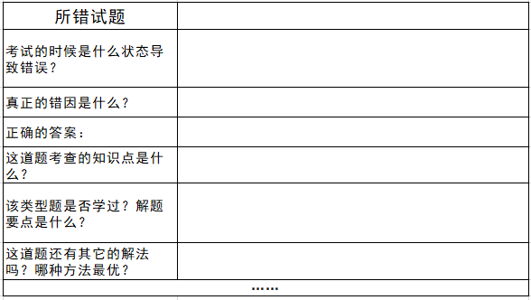 單科試卷分析要從錯題,失分點切入.