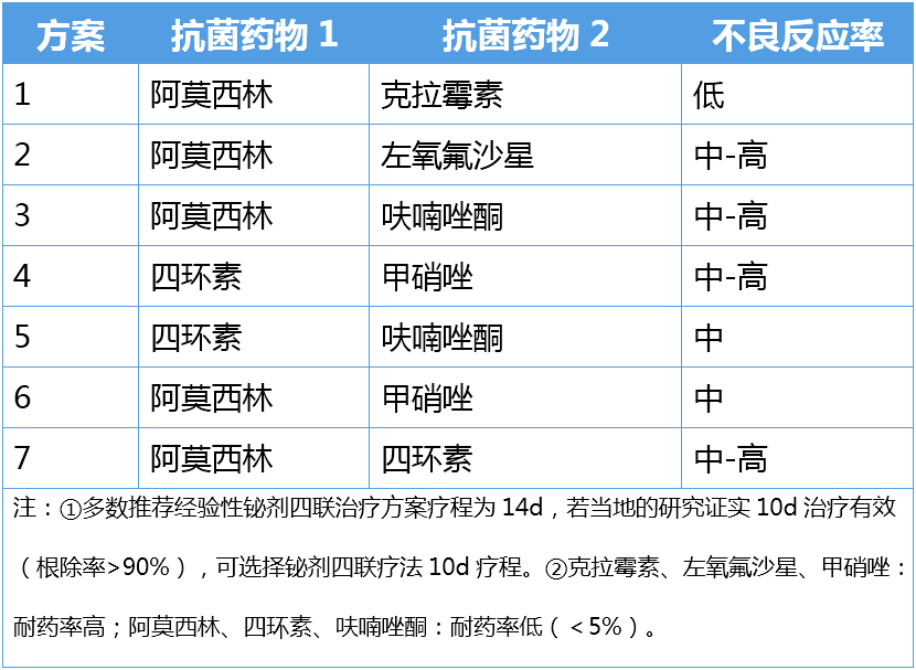 舍曲林vs艾司西酞普兰图片