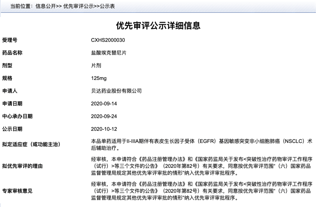 埃克替尼是贝达药业自主研发的国内第一个拥有自主知识产权的小分子