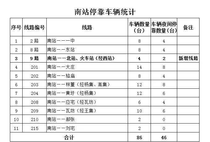 泗洪县公交车路线图图片