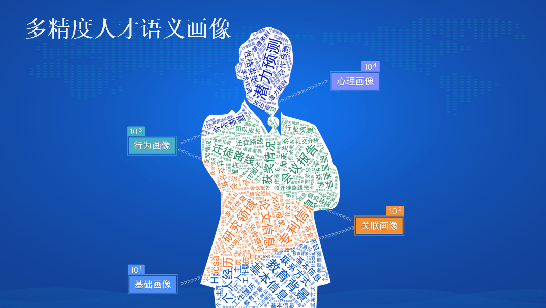 数据丨北京人才地图来了!多领域人才指数领先,成全国最顶尖人才聚集高点_研究