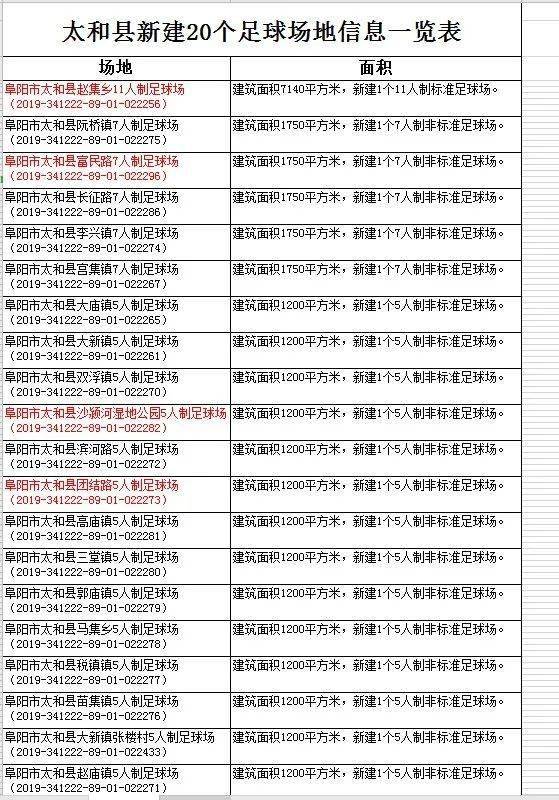 太和要新建20个足球场,看下你家附近有吗?