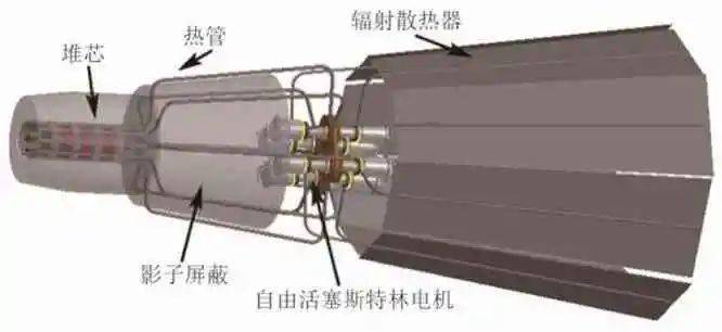 由于热离子核反应堆电源存在功率低,转换效率低,系统复杂等缺点,美国