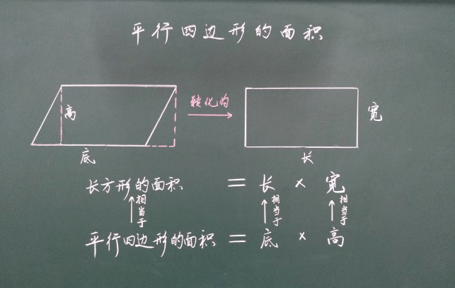 《平行四边形的面积》 秦黎旭重庆市江津区石蟆小学校《整理与复习