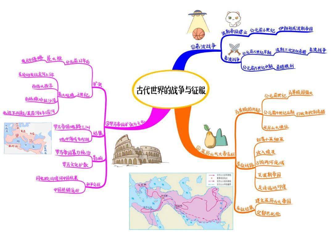 歷史思維導圖九年級上冊彩圖版