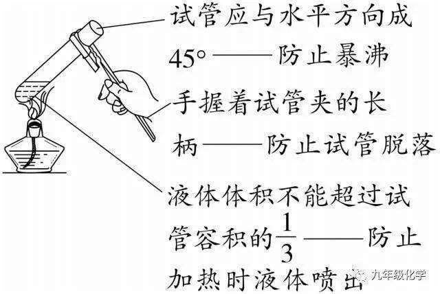 3可直接加热的:试管,蒸发皿,坩埚,燃烧匙,石棉网间接加热(石棉网)