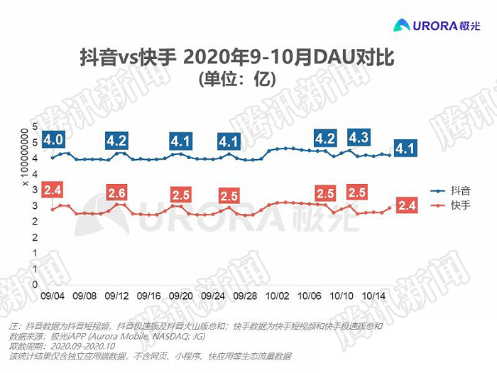 抖音评分低于4.0怎么解决_抖音评分低于40怎么解决呢 抖音评分低于4.0怎么办理_抖音评分低于40怎么办理呢（抖音评分低于4.0还能开店铺吗） 神马词库