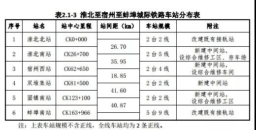 宿州高铁西站片区规划设计开始557亿元26个项目在宿州集中签约