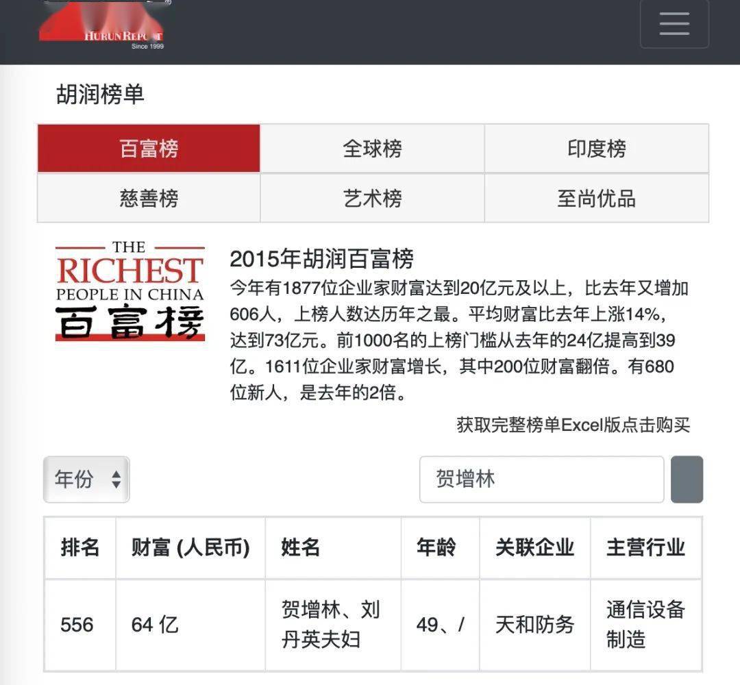 厲害了陝西首富名單曝光商洛一人榮獲2020陝西首富快來看你認識不