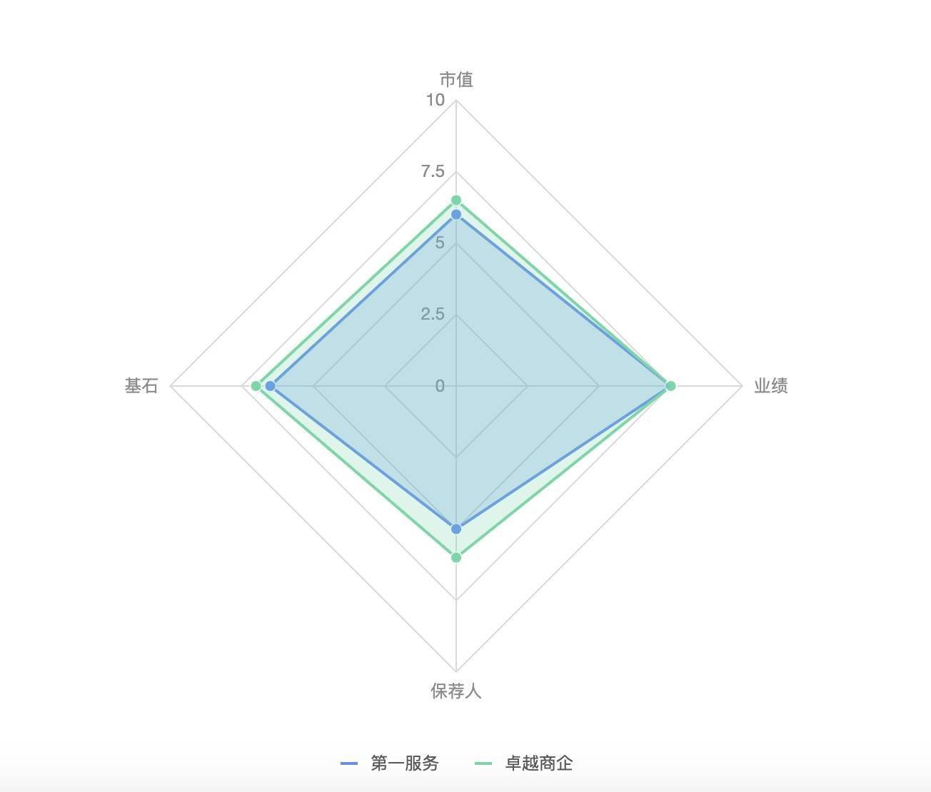 雷达图在数据可视化中的应用价值_维度