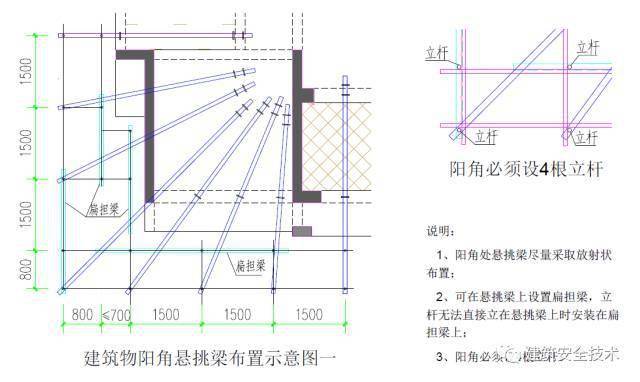 脚手架拐角处搭设图解图片