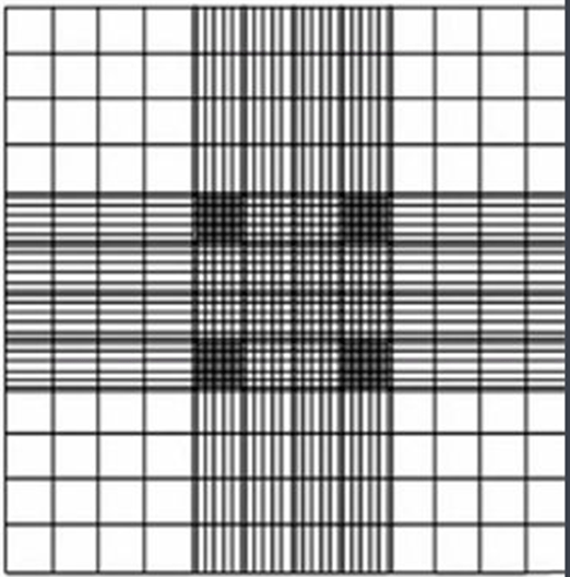图2 血球计数板血球计数板7) 其他注意事项①细胞培养基:细胞培养基中