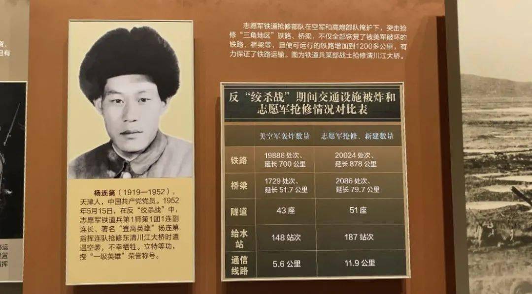 为纪念中国人民志愿军抗美援朝出国作战70周年,传承和弘扬铁道兵爱国