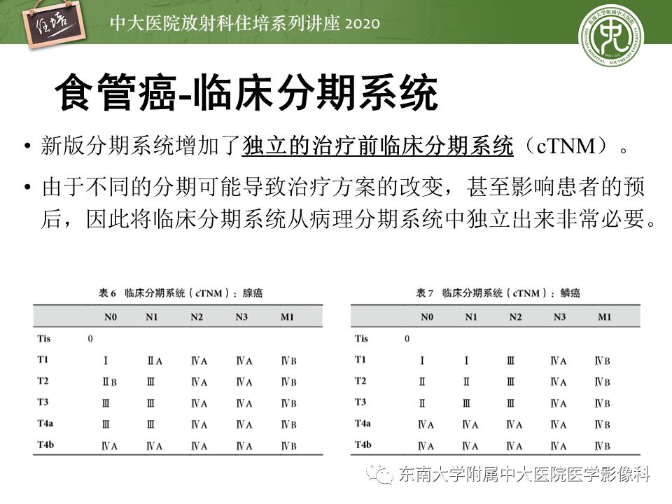 【中大放射住培系列讲座】食管癌影像-临床分期