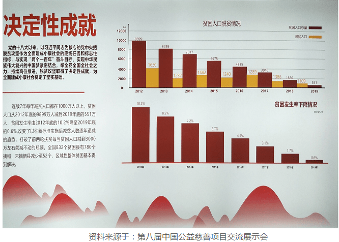 内蒙古老牛慈善基金会扶贫济困助力脱贫攻坚