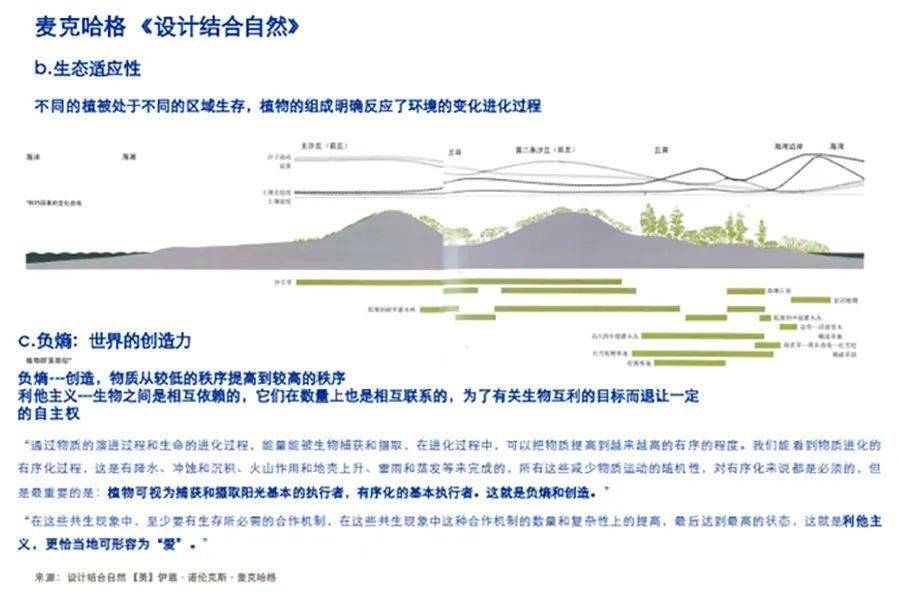 大咖驾到赋能学院第6课麦克哈格留给这个世界的使用手册