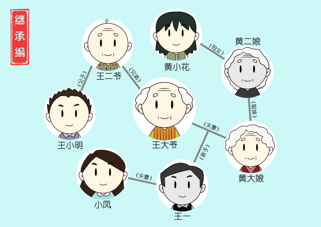 先来理清这张复杂的家庭关系图