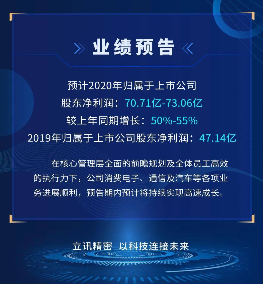 立訊精密2020年第三季度報告