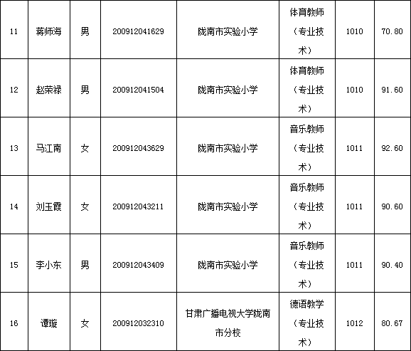 根據《隴南市事業單位2020年公開招聘工作人員資格複審及面試公告》和