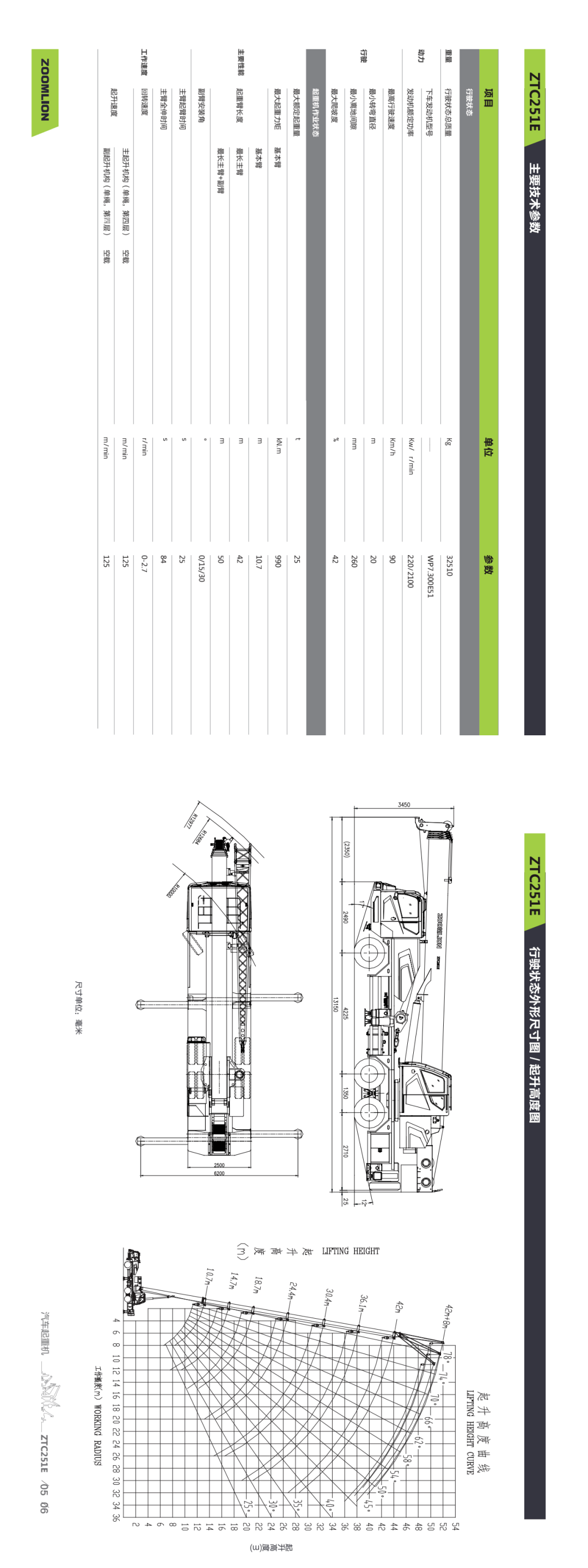 中联ztc251v参数图片