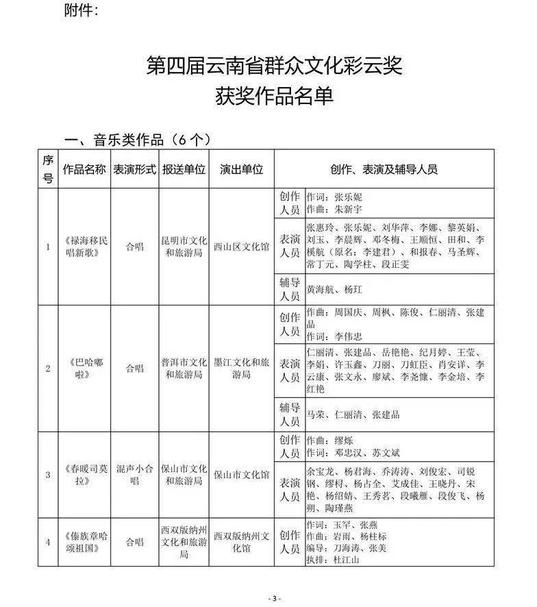 花腰傣幻作品分析图片