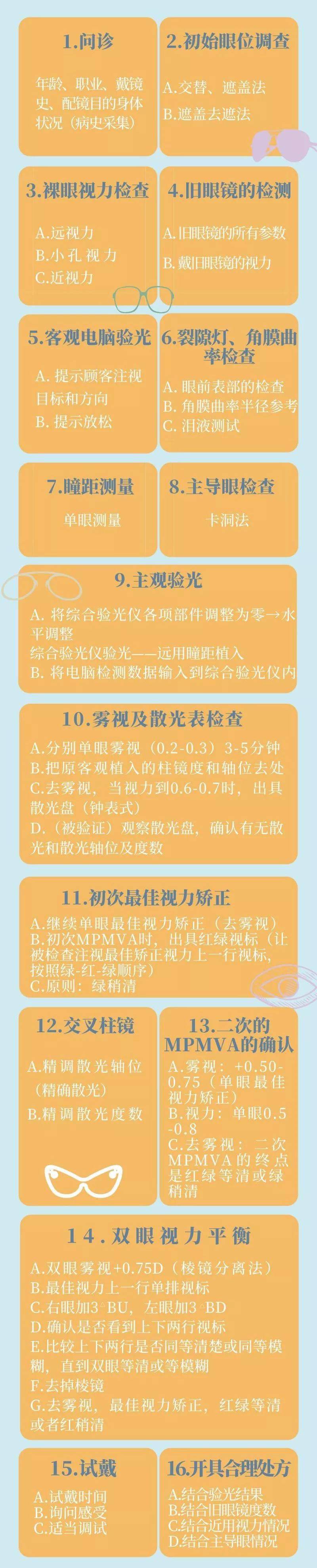 16級驗光程序,43大步驟,你的驗光夠標準嗎?